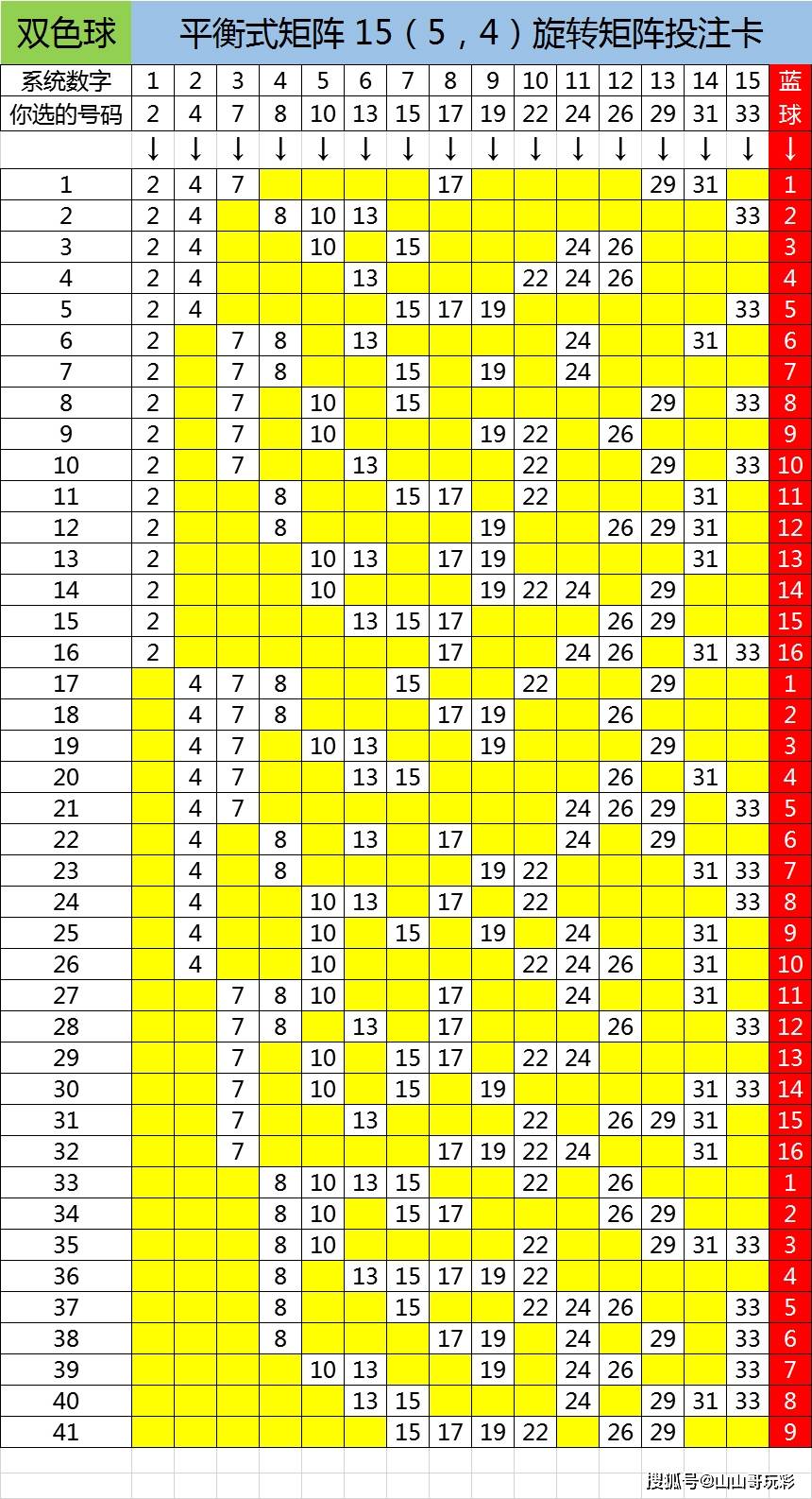 福彩15选4，中三个号码的惊喜与期待