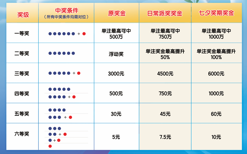 情殇 第14页