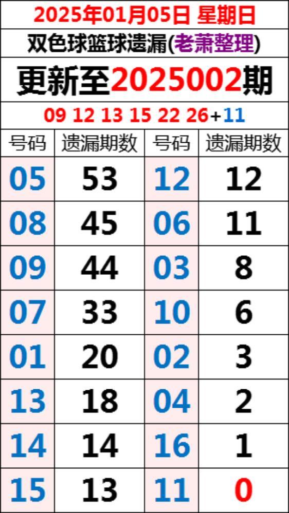 2013期双色球开奖号码揭秘，幸运数字背后的奥秘与彩民心声