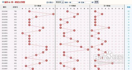 福彩3D定位走势图，解锁彩票中的秘密花园