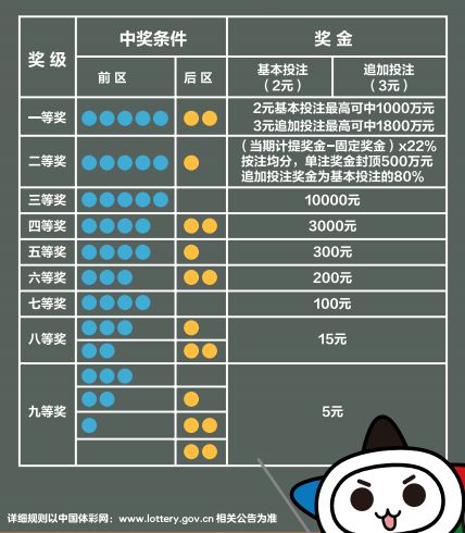福彩3D，解锁数字游戏新体验—深度解析走势图大全的奥秘