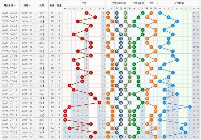 福彩体彩超全解析，3D走势图大全与策略指南