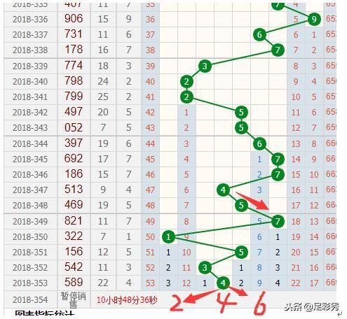 福彩3D和值走势图，揭秘数字背后的奥秘