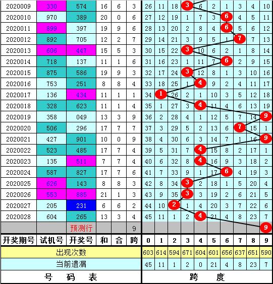 福彩3D跨度走势图综合版，揭秘数字背后的一定牛策略