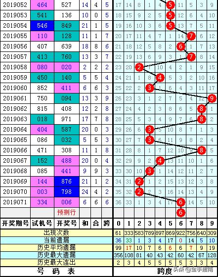 福彩3D跨度走势图，揭秘牛气冲天的最新分析策略