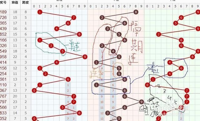福彩3D跨度走势图与开机号，解码数字游戏的奥秘