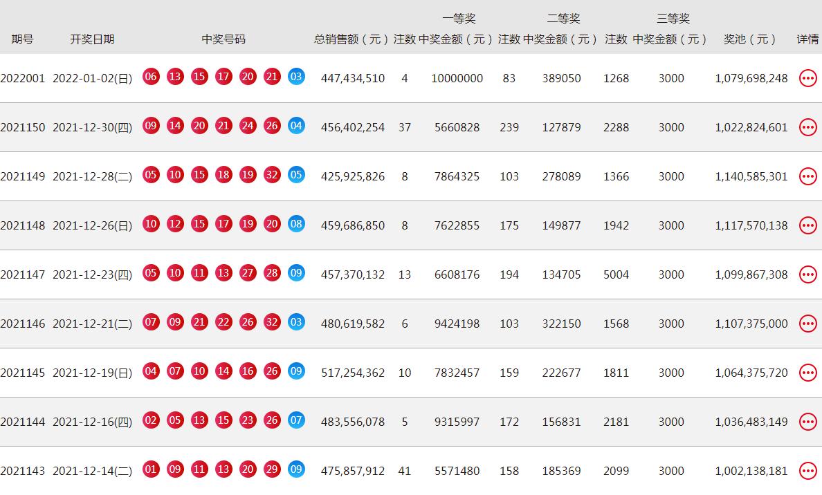 探索双色球最新开奖记录，揭秘数字背后的幸运与奇迹