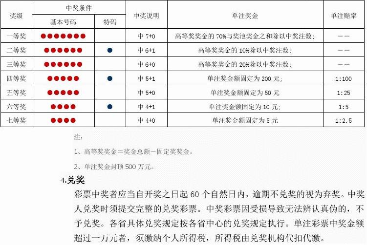 福彩开奖结果与七乐彩票奖金制度解析