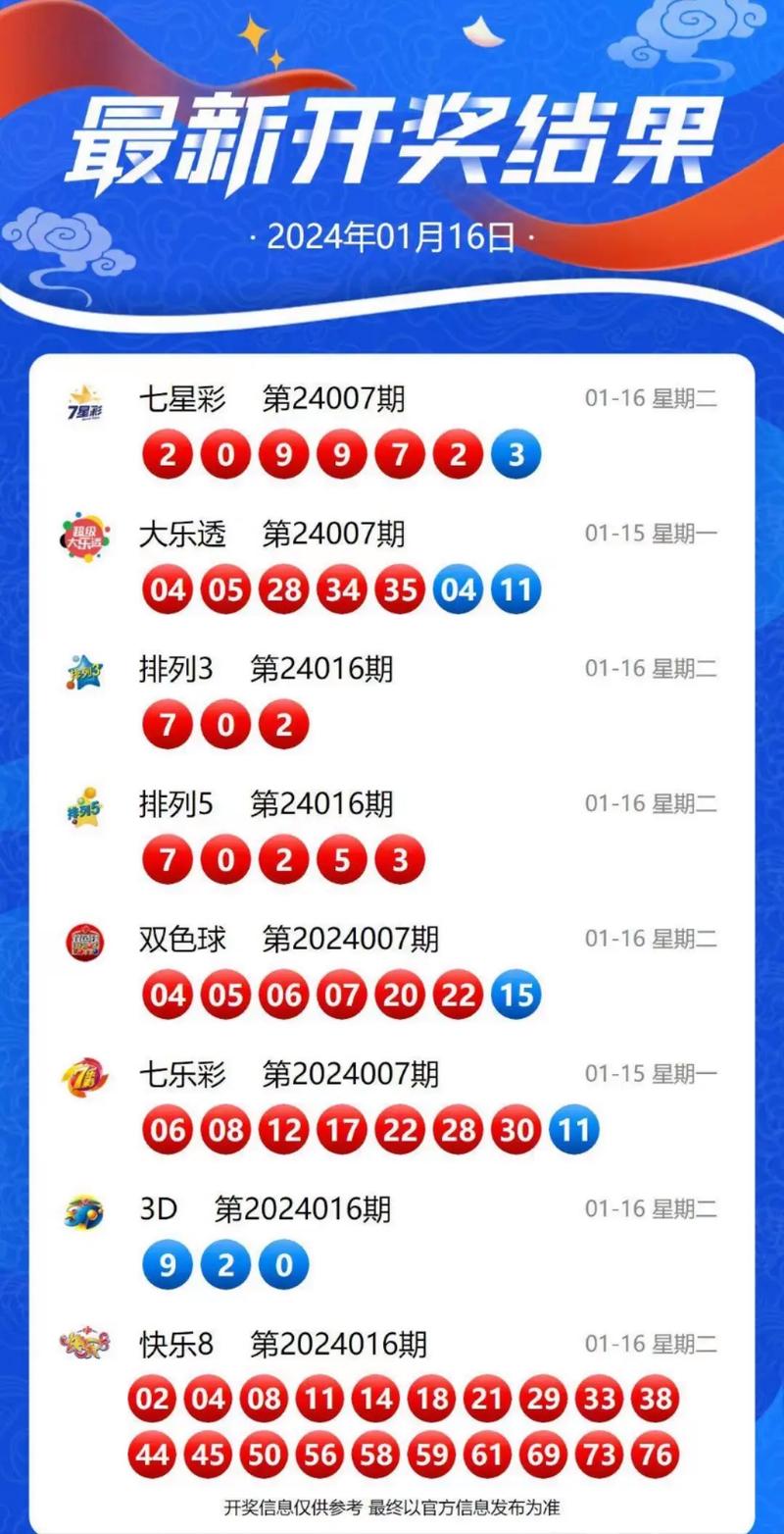 福彩七乐彩超燃15期，揭秘开奖奇迹，共赏幸运时刻