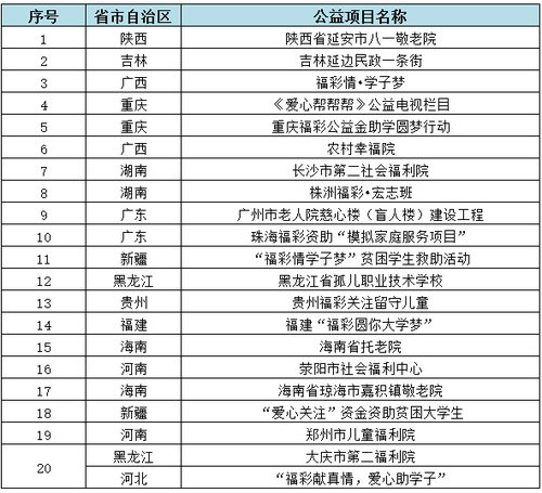 福彩七乐彩超前体验，官方同步开奖结果，共筑公益梦想