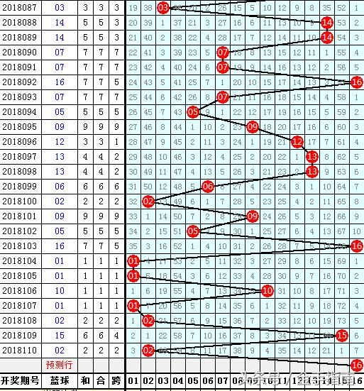 揭秘双色球第4039期开奖结果，幸运数字背后的故事与启示
