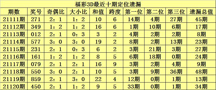 试机号34，揭秘数字背后的神秘与机遇