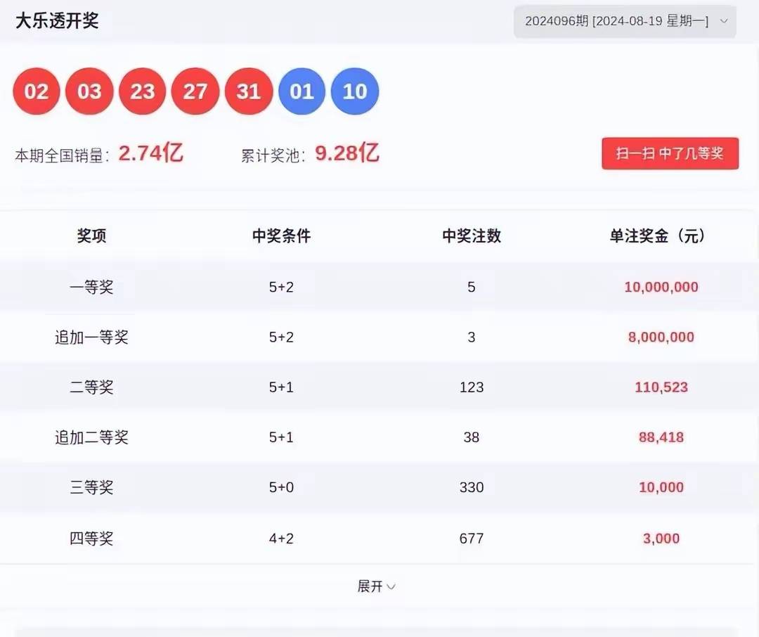 超级大乐透24103开奖结果揭晓，梦想与现实的碰撞