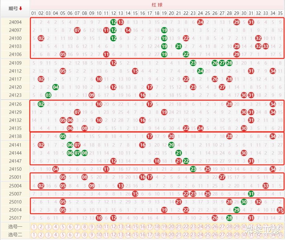 探索大乐透除四余数综合走势图，解锁数字背后的秘密