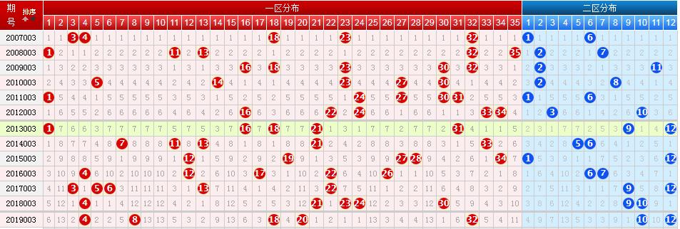 刷新大乐透综合走势图，解锁数字背后的秘密