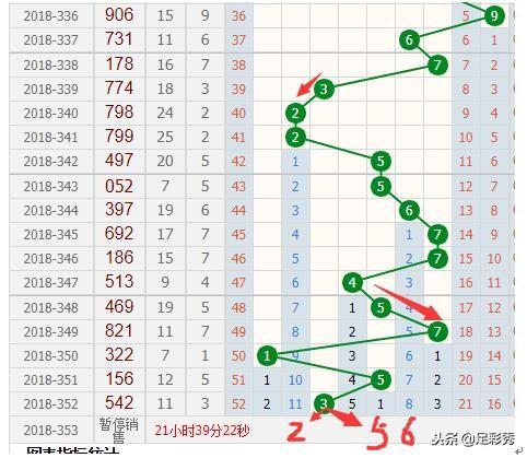 数字奥秘