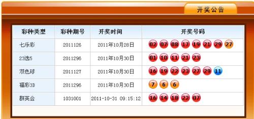 福彩3D与双色球，今日开奖号码揭秘及分析