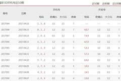 福彩3D开奖号码揭秘，全国中多少的背后故事
