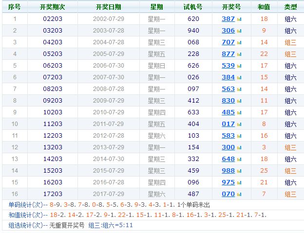 福彩3D，揭秘三地开奖走势图与幸运数字的奥秘