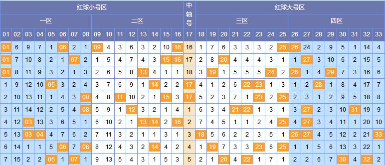 揭秘双色球周日走势带连线—深度剖析与预测策略