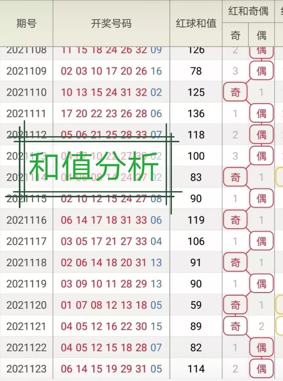 探索双色球和值走势,百度大数据的奥秘