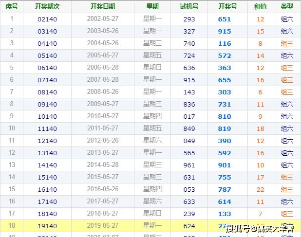 今晚3D开奖，揭秘中多少注的幸运密码