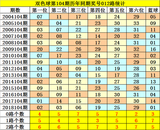 探索彩票新视角，三D走势图在新浪彩的魅力