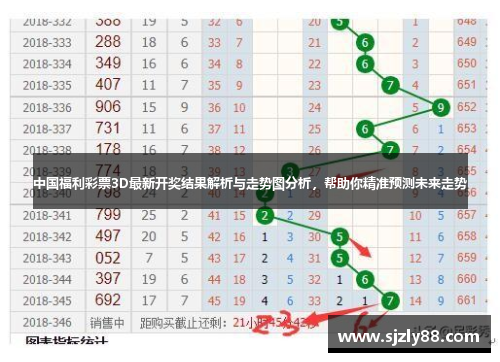 探索彩票奥秘，三D走势图在新浪平台上的应用与解读