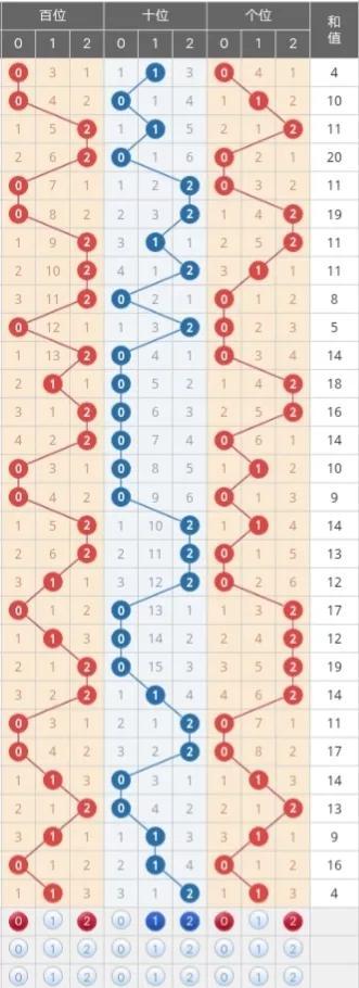 探索未来,三D走势图与专业连线的奥秘