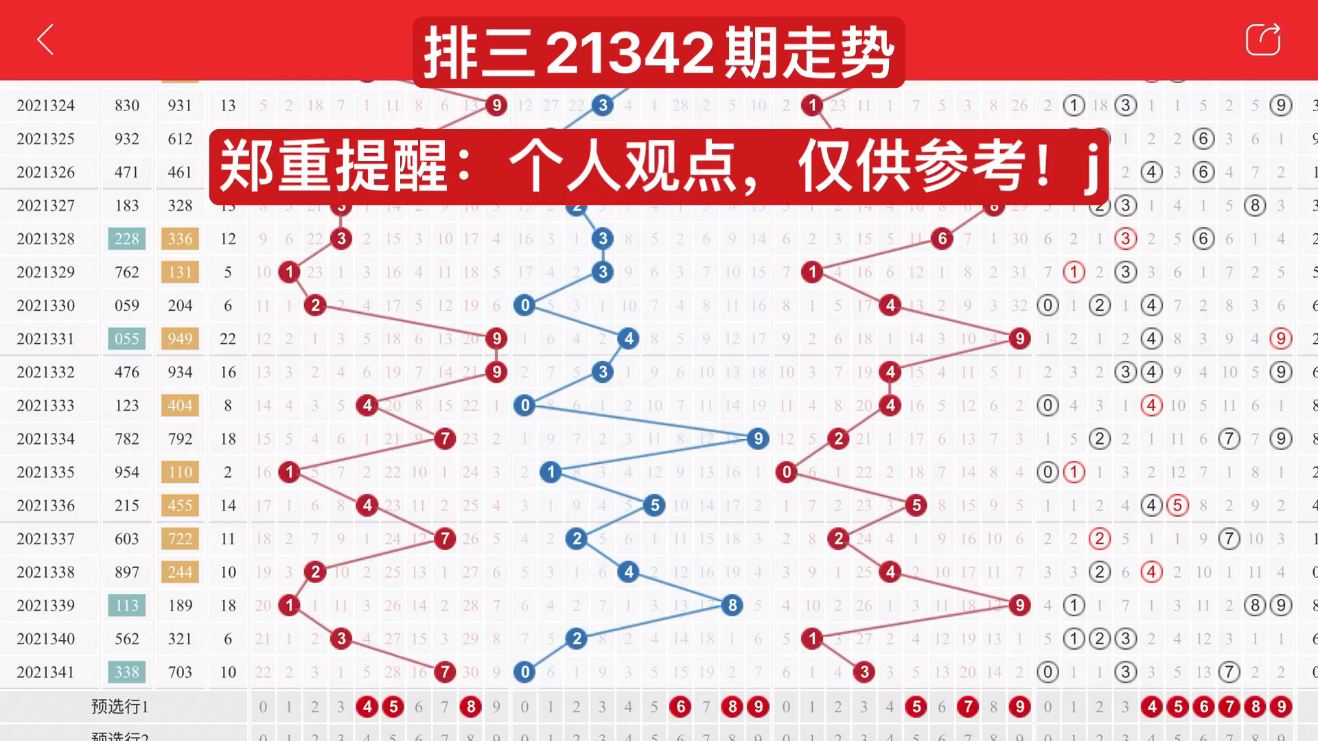 探索彩票奥秘，三D走势图如何看