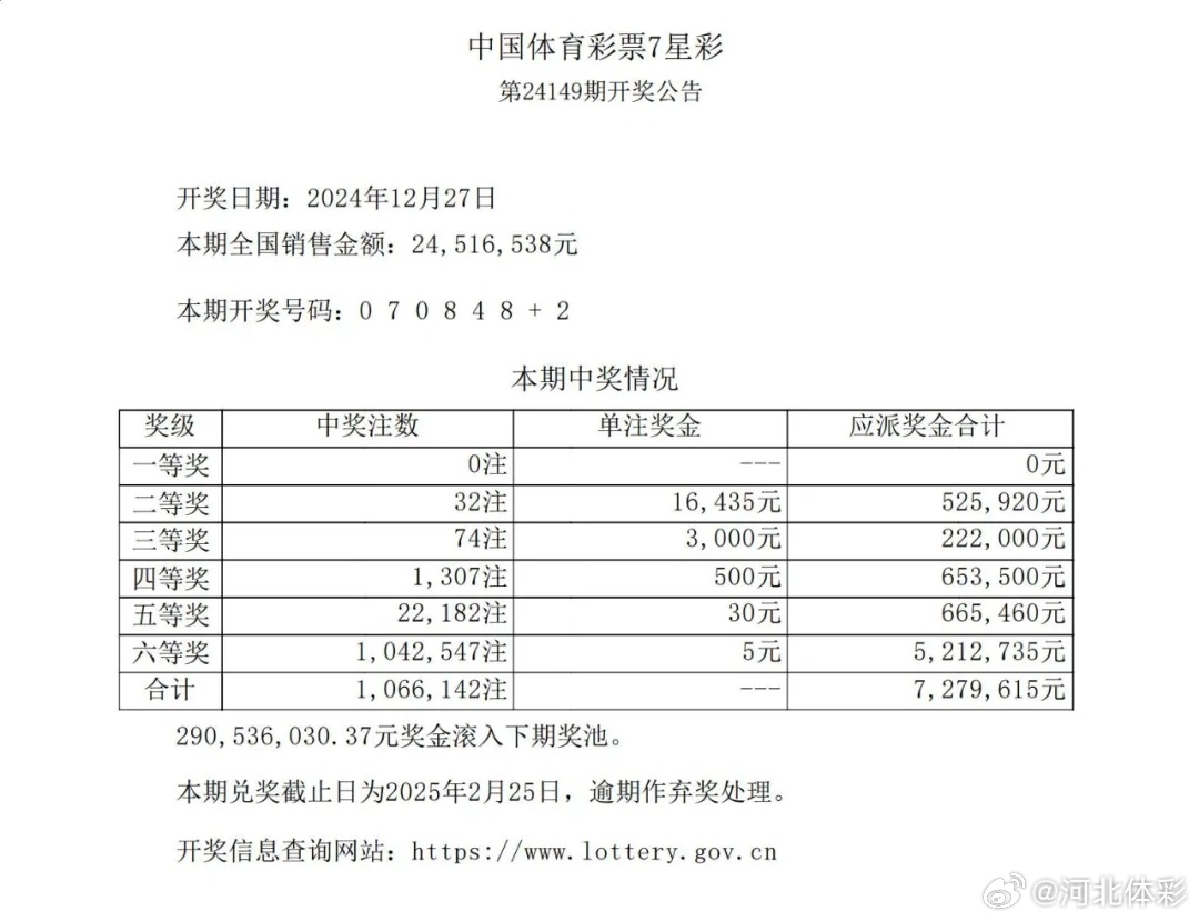 七星彩开奖查询，21045期的数字盛宴与幸运追踪