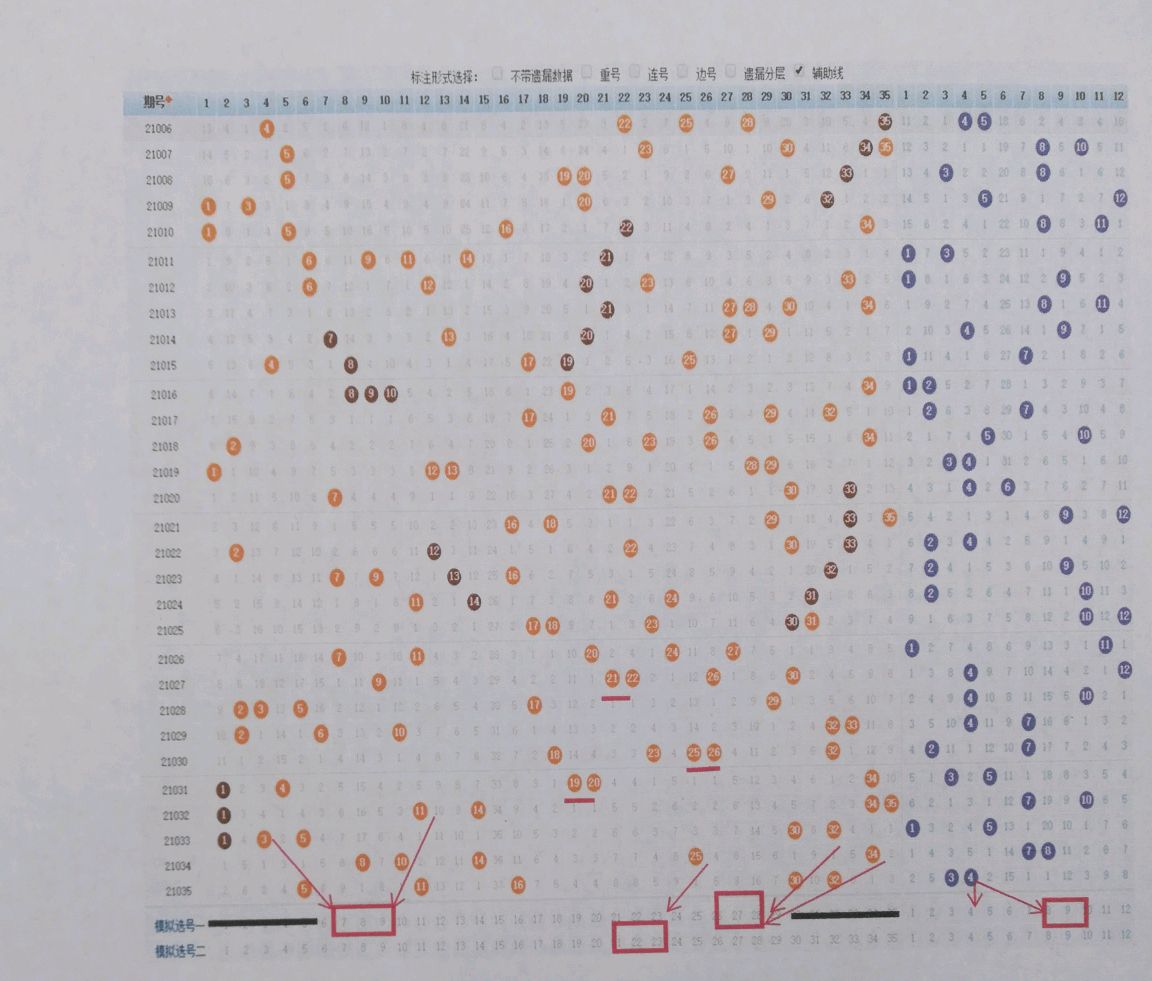 探索体彩超级大乐透走势,标准版带坐标的奥秘