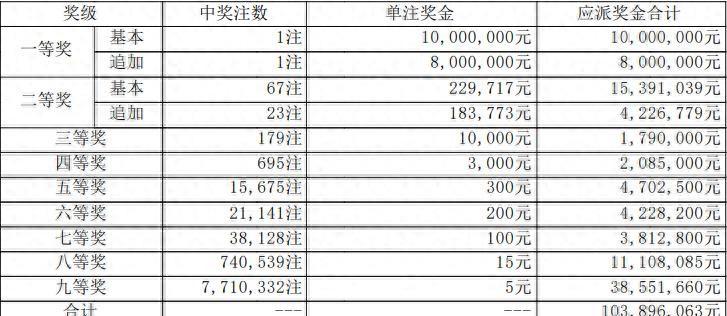 探索体彩超级大乐透的奥秘，从走势图到幸运之门—以智选为钥匙