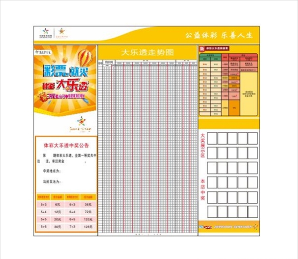 探索大乐透最新版走势图与中奖规则的奥秘