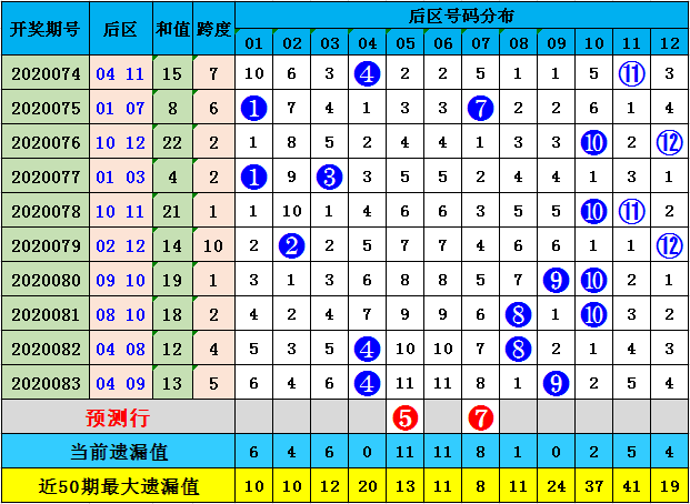 探索大乐透最新版走势图012,揭秘数字背后的奥秘