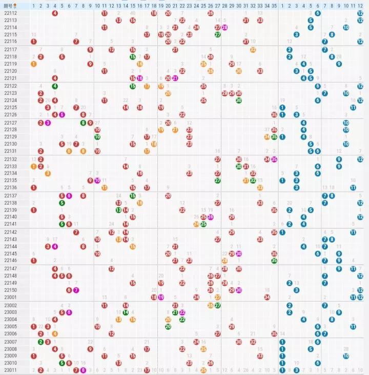 浙江大乐透开奖走势图，揭秘数字背后的奥秘