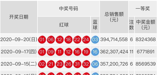 探秘双色球80期开奖结果，揭晓幸运数字的奥秘