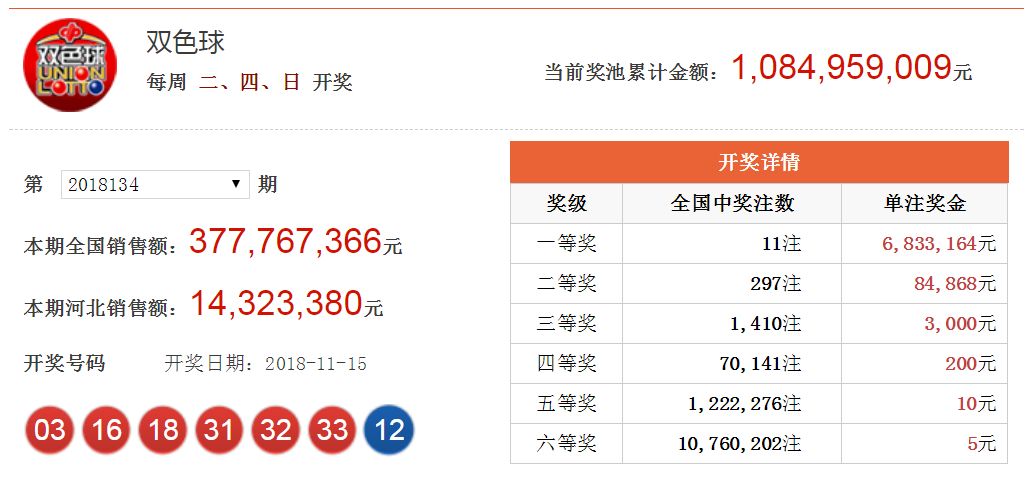 今晚双色球开奖,揭秘查询与下载精彩瞬间
