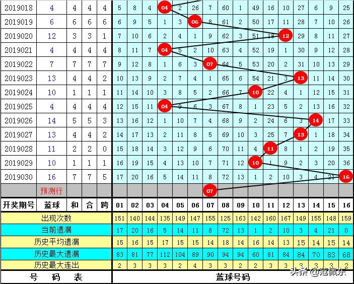 今夜揭晓，双色球第68期开奖号码的神秘面纱