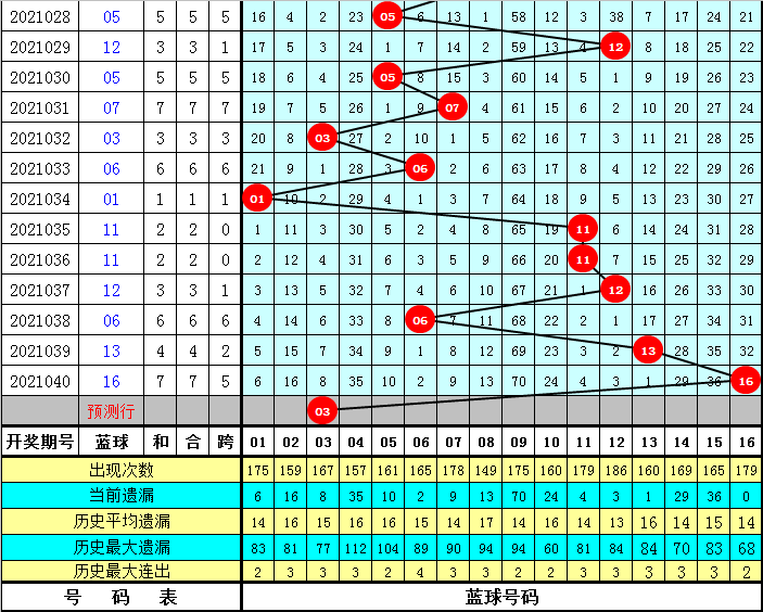 揭秘双色球今晚上开奖号码7+1的奥秘与预测技巧
