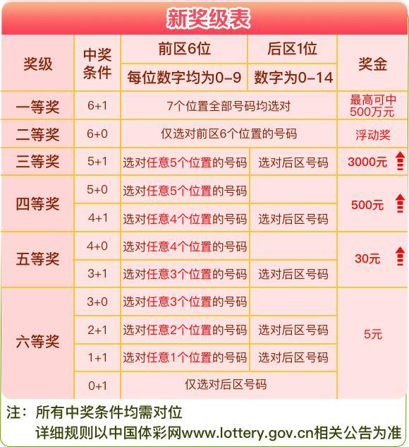 体育彩票最新一期中奖号码揭秘，幸运的瞬间与理性投注的思考