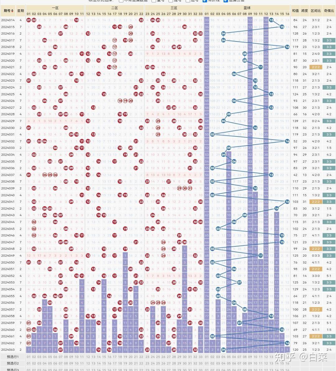 最新双色球开奖结果与体彩走势图表深度解析