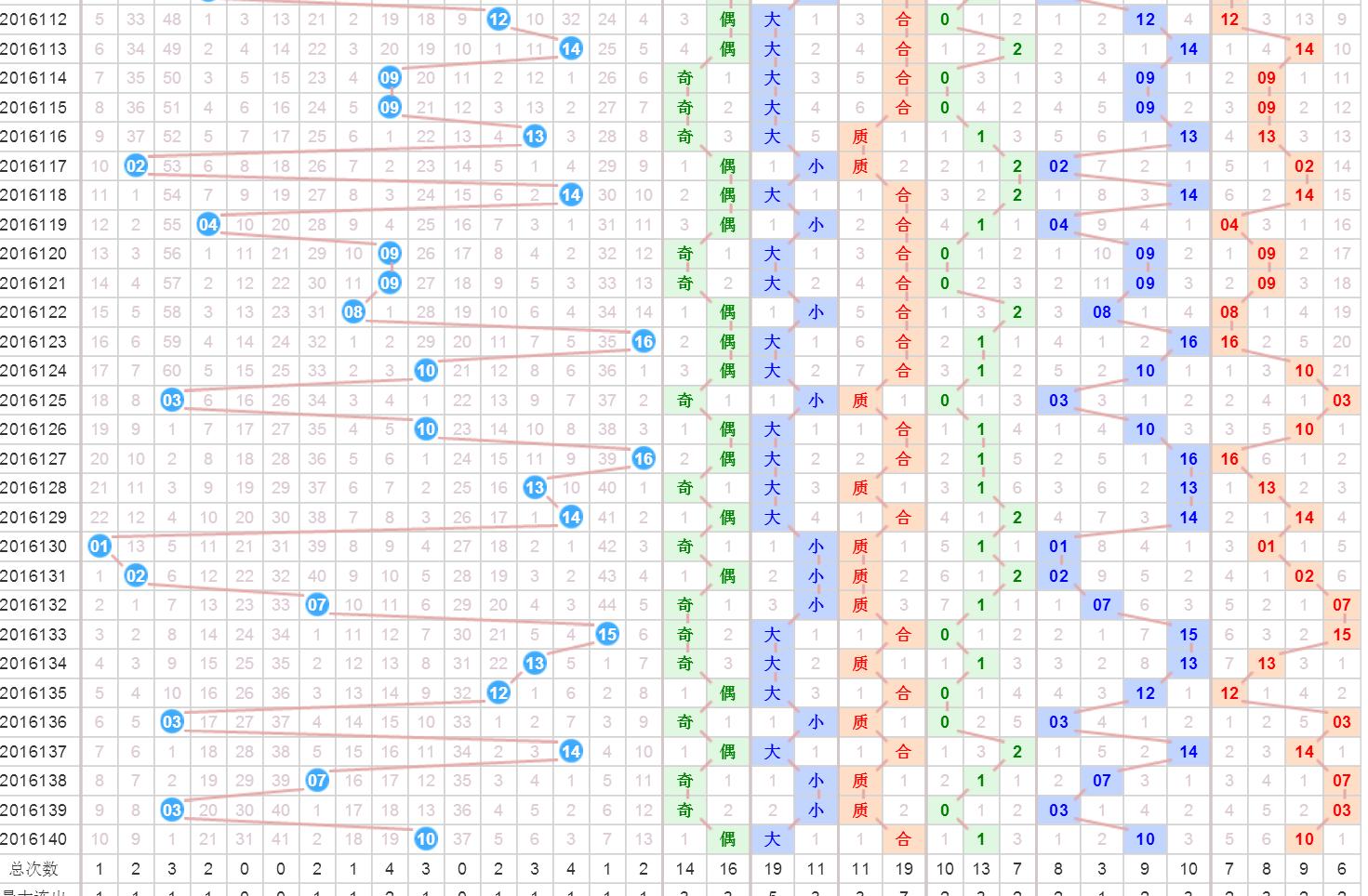 最新双色球开奖结果查询，揭秘幸运数字的奥秘