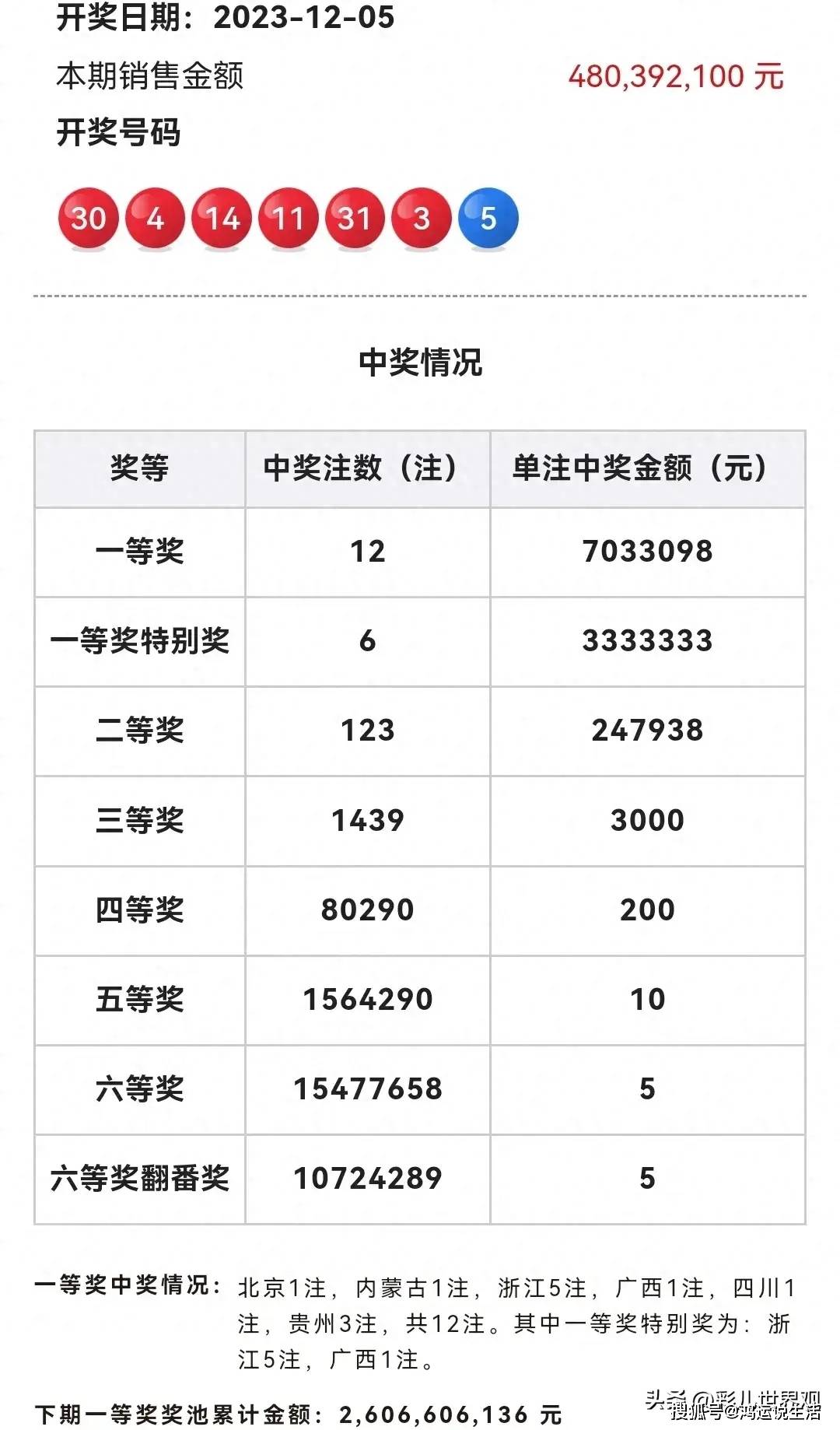 2025年6月11日 第8页