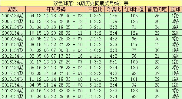 最新双色球开奖结果20134期，梦想与幸运的碰撞