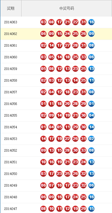 2014年双色球第3期开奖结果，幸运与梦想的碰撞