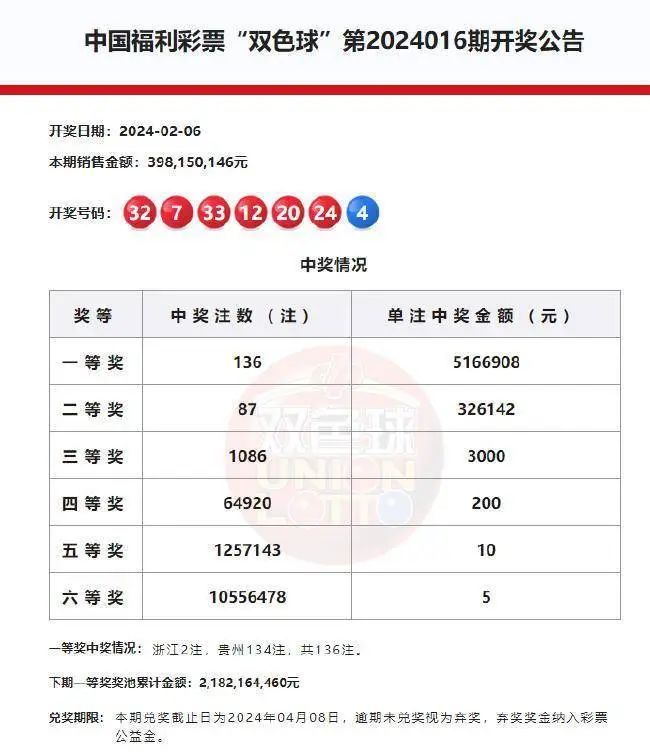 最新双色球开奖结果历史，回顾与展望