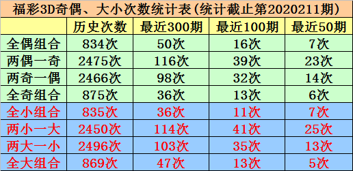 福彩3D试机号走势图，带连线专业版解析与策略