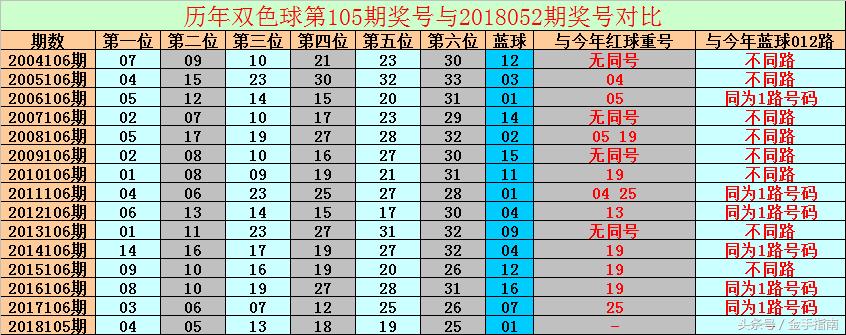 排列五与双色球，数字游戏的魅力探索